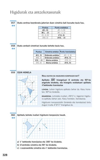 328
Osatu zentroa koordenatu-jatorrian duen simetria bati buruzko taula hau.
Osatu zenbait simetriari buruzko beheko taula hau.
Aplikatu beheko irudiari higiduren konposizio hauek.
a) vជ bektoreko translazioa eta 180°-ko biraketa.
b) O zentroko simetria eta 90°-ko biraketa.
c) r zuzenarekiko simetria eta vជ bektoreko translazioa.
060
●●
059
058
●●
057
●●
Higidurak eta antzekotasunak
B(1, −2) B'(−1, 2)
C(−3, 0) C'(3, 0)
D(0, 2) D'(0, −2)
Puntua Puntu eraldatua
A(1, 0) A'(−1, 0)
C(2, −1) Abzisa-ardatza C'(2, 1)
D(5, 0) Abzisa-ardatza D'(5, 0)
Puntua Simetria-ardatza Puntu transladatua
A(1, 3) Ordenatu-ardatza A'(−1, 3)
B(0, 3) Ordenatu-ardatza B'(0, 3)
EGIN HONELA
NOLA EGITEN DA HIGIDUREN KONPOSIZIO BAT?
Aplikatu ABC triangeluari O zentroko eta 90º-ko
angeluko biraketa, eta triangelu eraldatuari aplikatu
vជbektoreko translazioa
LEHENA. Lehen higidura aplikatu behar da. Kasu hone-
tan, 90º-ko biraketa.
BIGARRENA. Lortutako irudiari, A'B'C'-ri, bigarren higidu-
ra aplikatu behar zaio. Kasu honetan, translazioa.
Higiduren konposiziotik (biraketa eta translazioa) lortu
dugun irudia A"B"C" triangelua da.
A
B
C
A'
B'
C'
A"
B"
C"
O
vជ
O
C
D
B
A
r
vជ
908272 _ 0310-0337.qxd 20/9/07 16:26 Página 328
 
