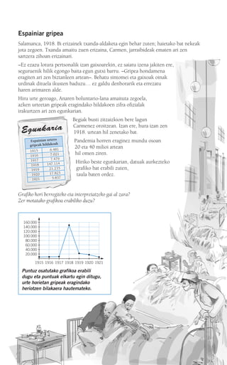 Espainiar gripea
Salamanca, 1918. Bi erizainek txanda-aldaketa egin behar zuten; haietako bat nekeak
jota zegoen. Txanda amaitu zuen erizaina, Carmen, jarraibideak ematen ari zen
sartzera zihoan erizainari.
–Ez ezazu lotura pertsonalik izan gaixoarekin, ez saiatu izena jakiten ere,
seguruenik hilik egongo baita egun gutxi barru. –Gripea hondamena
eragiten ari zen biztanleen artean–. Behatu sintomei eta gaixoak oinak
urdinak dituela ikusten baduzu… ez galdu denborarik eta errezatu
haren arimaren alde.
Hiru urte geroago, Anaren boluntario-lana amaituta zegoela,
azken urteetan gripeak eragindako hildakoen zifra ofizialak
irakurtzen ari zen egunkarian.
Begiak busti zitzaizkion bere lagun
Carmenez oroitzean. Izan ere, hura izan zen
1918. urtean hil zenetako bat.
Pandemia horren eraginez mundu osoan
20 eta 40 milioi artean
hil omen ziren.
Hiriko beste egunkarian, datuak aurkezteko
grafiko bat erabili zuten,
taula baten ordez.
Grafiko hori berregiteko eta interpretatzeko gai al zara?
Zer motatako grafikoa erabiliko duzu?
Puntuz osatutako grafikoa erabili
dugu eta puntuak elkartu egin ditugu,
urte horietan gripeak eragindako
heriotzen bilakaera hautemateko.
1915
1916
1917
1918
1919
1920
1921
6.481
7.021
7.479
147.114
21.235
17.825
5.837
Espainian urtero
gripeak hildakoak
EgunkariaEgunkaria
160.000
140.000
120.000
100.000
80.000
60.000
40.000
20.000
1915 1916 1917 1918 1919 1920 1921
908272 _ 0338-0365.qxd 20/9/07 16:12 Página 339
 