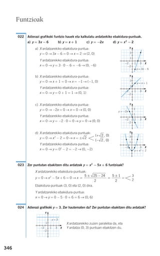 346
Adierazi grafikoki funtzio hauek eta kalkulatu ardatzekiko ebakidura-puntuak.
a) y = 3x − 6 b) y = x + 1 c) y = −2x d) y = x2
− 2
a) X ardatzarekiko ebakidura-puntua:
y = 0 → 3x − 6 = 0 → x = 2 → (2, 0)
Y ardatzarekiko ebakidura-puntua:
x = 0 → y = 3 ⋅ 0 − 6 = −6 → (0, −6)
b) X ardatzarekiko ebakidura-puntua:
y = 0 → x + 1 = 0 → x = −1 → (−1, 0)
Y ardatzarekiko ebakidura-puntua:
x = 0 → y = 0 + 1 = 1 → (0, 1)
c) X ardatzarekiko ebakidura-puntua:
y = 0 → −2x = 0 → x = 0 → (0, 0)
Y ardatzarekiko ebakidura-puntua:
x = 0 → y = −2 ⋅ 0 = 0 → y = 0 → (0, 0)
d) X ardatzarekiko ebakidura-puntuak:
y = 0 → x2
− 2 = 0 → x = ±
Y ardatzarekiko ebakidura-puntua:
x = 0 → y = 02
− 2 = −2 → (0, −2)
Zer puntutan ebakitzen ditu ardatzak y = x2
− 5x + 6 funtzioak?
X ardatzarekiko ebakidura-puntuak:
y = 0 → x2
− 5x + 6 = 0 → x =
Ebakidura-puntuak (3, 0) eta (2, 0) dira.
Y ardatzarekiko ebakidura-puntua:
x = 0 → y = 0 − 5 ⋅ 0 + 6 = 6 → (0, 6)
Adierazi grafikoki y = 3. Zer hautematen da? Zer puntutan ebakitzen ditu ardatzak?
X ardatzarekiko zuzen paraleloa da, eta
Y ardatza (0, 3) puntuan ebakitzen du.
024
3
2
=
± −
=
±5 25 24
2
5 1
2
023
( , )
( , )
+
−
2 0
2 0
2
022
Funtzioak
y = x + 1
y = −2x
y = x2
− 2
Y
Y
Y
X
X
X
y = 3x − 6
Y
y = 3
Y
X
X
3
1
−2
31−2
3
1
−2
31−2
3
1
−2
31−2
3
1
3−2
1
−2
31−2
908272 _ 0338-0365.qxd 20/9/07 16:12 Página 346
 