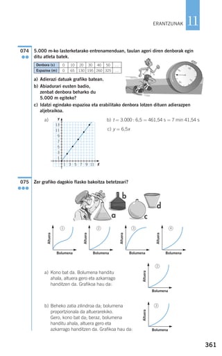 5.000 m-ko lasterketarako entrenamenduan, taulan ageri diren denborak egin
ditu atleta batek.
a) Adierazi datuak grafiko batean.
b) Abiadurari eusten badio,
zenbat denbora beharko du
5.000 m egiteko?
c) Idatzi egindako espazioa eta erabilitako denbora lotzen dituen adierazpen
aljebraikoa.
a) b) t = 3.000 : 6,5 = 461,54 s = 7 min 41,54 s
c) y = 6,5x
Zer grafiko dagokio flasko bakoitza betetzeari?
a) Kono bat da. Bolumena handitu
ahala, altuera gero eta azkarrago
handitzen da. Grafikoa hau da:
b) Beheko zatia zilindroa da; bolumena
proportzionala da altuerarekiko.
Gero, kono bat da; beraz, bolumena
handitu ahala, altuera gero eta
azkarrago handitzen da. Grafikoa hau da:
075
●●●
074
●●
361
ERANTZUNAK
Denbora (s)
Espazioa (m)
0
0
10
65
20
130
30
195
40
260
50
325
…
…
Altuera
Bolumena
Altuera
Bolumena
Altuera
Bolumena
Altuera
Bolumena
1 2
2
3
3
4
Altuera
Bolumena
Altuera
Bolumena
11
Y
X
13
11
9
7
5
3
1
3 5 7 9 111
908272 _ 0338-0365.qxd 20/9/07 16:12 Página 361
 