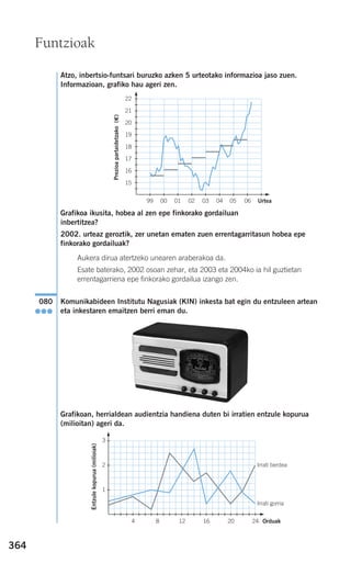 364
Atzo, inbertsio-funtsari buruzko azken 5 urteotako informazioa jaso zuen.
Informazioan, grafiko hau ageri zen.
Grafikoa ikusita, hobea al zen epe finkorako gordailuan
inbertitzea?
2002. urteaz geroztik, zer unetan ematen zuen errentagarritasun hobea epe
finkorako gordailuak?
Aukera dirua atertzeko unearen araberakoa da.
Esate baterako, 2002 osoan zehar, eta 2003 eta 2004ko ia hil guztietan
errentagarriena epe finkorako gordailua izango zen.
Komunikabideen Institutu Nagusiak (KIN) inkesta bat egin du entzuleen artean
eta inkestaren emaitzen berri eman du.
Grafikoan, herrialdean audientzia handiena duten bi irratien entzule kopurua
(milioitan) ageri da.
080
●●●
Funtzioak
22
21
20
19
18
17
16
15
99 00 01 02 03 04 05 06 Urtea
Prezioapartaidetzako(€)
3
2
1
4 8 12 16 20 24
Irrati berdea
Irrati gorria
Orduak
Entzulekopurua(milioiak)
908272 _ 0338-0365.qxd 20/9/07 16:12 Página 364
 