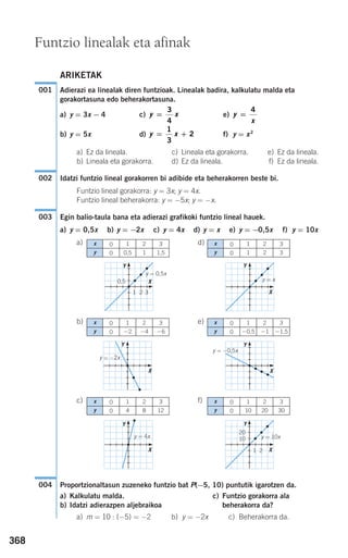 368
ARIKETAK
Adierazi ea linealak diren funtzioak. Linealak badira, kalkulatu malda eta
gorakortasuna edo beherakortasuna.
a) y = 3x − 4 c) e)
b) y = 5x d) f) y = x2
a) Ez da lineala. c) Lineala eta gorakorra. e) Ez da lineala.
b) Lineala eta gorakorra. d) Ez da lineala. f) Ez da lineala.
Idatzi funtzio lineal gorakorren bi adibide eta beherakorren beste bi.
Funtzio lineal gorakorra: y = 3x; y = 4x.
Funtzio lineal beherakorra: y = −5x; y = −x.
Egin balio-taula bana eta adierazi grafikoki funtzio lineal hauek.
a) y = 0,5x b) y = −2x c) y = 4x d) y = x e) y = −0,5x f) y = 10x
a) d)
b) e)
c) f)
Proportzionaltasun zuzeneko funtzio bat P(−5, 10) puntutik igarotzen da.
a) Kalkulatu malda. c) Funtzio gorakorra ala
b) Idatzi adierazpen aljebraikoa beherakorra da?
a) m = 10 : (−5) = −2 b) y = −2x c) Beherakorra da.
004
003
002
y x= +
1
3
2
y
x
=
4
y x=
3
4
001
Funtzio linealak eta afinak
x
y
0
0
1
0,5
2
1
3
1,5
x
y
0
0
1
1
2
2
3
3
x
y
0
0
1
−2
2
−4
3
−6
x
y
0
0
1
−0,5
2
−1
3
−1,5
x
y
0
0
1
4
2
8
3
12
x
y
0
0
1
10
2
20
3
30
y = 0,5x
0,5
y = −2x
y = 4x y = 10x
1 2
20
10
y = −0,5x
1 2 3
Y
Y
Y Y
Y
X
X
X X
X
X
Y
y = x
908272 _ 0366-0393.qxd 20/9/07 16:17 Página 368
 