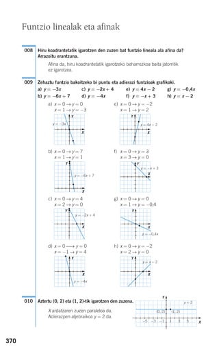 370
Hiru koadrantetatik igarotzen den zuzen bat funtzio lineala ala afina da?
Arrazoitu erantzuna.
Afina da, hiru koadrantetatik igarotzeko beharrezkoa baita jatorritik
ez igarotzea.
Zehaztu funtzio bakoitzeko bi puntu eta adierazi funtzioak grafikoki.
a) y = −3x c) y = −2x + 4 e) y = 4x − 2 g) y = −0,4x
b) y = −6x + 7 d) y = −4x f) y = −x + 3 h) y = x − 2
a) x = 0 → y = 0 e) x = 0 → y = −2
x = 1 → y = −3 x = 1 → y = 2
b) x = 0 → y = 7 f) x = 0 → y = 3
x = 1 → y = 1 x = 3 → y = 0
c) x = 0 → y = 4 g) x = 0 → y = 0
x = 2 → y = 0 x = 1 → y = −0,4
d) x = 0 ⎯→ y = 0 h) x = 0 → y = −2
x = −1 → y = 4 x = 2 → y = 0
Aztertu (0, 2) eta (1, 2)-tik igarotzen den zuzena.
X ardatzaren zuzen paraleloa da.
Adierazpen aljebraikoa y = 2 da.
010
009
008
Funtzio linealak eta afinak
y = −3x
y = −6x + 7
y = −2x + 4
y = −0,4x
y = −x + 3
y = 4x − 2
Y
Y
Y Y
Y
Y
X
X
X X
X
X
y = −4x
y = x − 2
Y Y
X X
y = 2
−1−3−5 531
(0, 2) (1, 2)
Y
X
908272 _ 0366-0393.qxd 20/9/07 16:17 Página 370
 