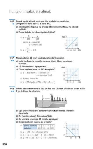 386
Nereak patata frijituak erosi nahi ditu urtebetetzea ospatzeko.
200 gramoko zorro batek 2 € balio ditu.
a) Aztertu gramo kopurua eta prezioa lotzen dituen funtzioa, eta adierazi
grafikoki.
b) Zenbat balioko du kilo-erdi patata frijituk?
a) y = ⋅ x =
izanik: x = pisua (g)
y = prezioa (€)
b) y = = 5 €
Motozikleta bat 35 km/h-ko abiadura konstantean dabil.
a) Idatzi denbora eta egindako espazioa lotzen dituen funtzioaren
ekuazioa.
b) Zer motatakoa da? Egin grafikoa.
c) Zenbat denbora behar du 245 km egiteko?
a) e = 35t; izanik: t = denbora (h)
e = espazioa (km)
b) Funtzio lineala da.
c) e = 245 bada → 245 = 35t → t = 7 h
Urmael batean uraren maila 120 cm-koa zen. Uhateak zabaltzean, uraren maila
6 cm txikitzen da minutuko.
a) Egin uraren maila (cm) denboraren (minutuak) mende adierazten
duen taula.
b) Zer funtzio mota da? Adierazi grafikoki.
c) Zer ur-maila egongo da 15 minutu igarotzean?
d) Zenbat denboran hustuko da urmaela?
a)
b) y = 120 − 6x → Funtzio afina
c) x = 15 → y = 120 − 6 ⋅ 15 = 30 cm
d) y = 0 → 120 − 6x = 0 → x = 20 minutu
068
●●
067
●●
500
100
x
100
2
200
066
●
Funtzio linealak eta afinak
100
3
2
1
300 500
Y (€)
X (g)
1 2 3 4 5
e = 35t
175
105
35
t (h)
e (km)
6 cm/min
Denbora (minutuak)
Maila (cm)
0
120
1
114
2
108
3
102
10 20
y = 120 − 6x
120
20
Y
X
y
x
=
100
908272 _ 0366-0393.qxd 20/9/07 16:18 Página 386
 