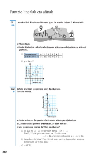 388
Lasterkari bat 9 km/h-ko abiaduran igaro da maratoi bateko 2. kilometrotik.
a) Osatu taula.
b) Idatzi Distantzia – Denbora funtzioaren adierazpen aljebraikoa eta adierazi
grafikoki.
a)
b) y = 9x + 2
Beheko grafikoan tenperatura ageri da altueraren
(km-tan) mende.
a) Idatzi Altuera – Tenperatura funtzioaren adierazpen aljebraikoa.
b) Zenbatekoa da jatorriko ordenatua? Zer esan nahi du?
c) Zer tenperatura egongo da 9 km-ko altueran?
a) (0, 12) eta (2, −2)-tik igarotzen denez → m = −7.
Eta (0, 12)-tik igarotzen denez → 12 = 0 + n →
→ n = 12. Zuzenaren ekuazioa: y = −7x + 12.
b) Jatorriko ordenatua 12 da. Horrek esan nahi du itsas mailan airearen
tenperatura 12 °C-koa dela.
c) −51 °C.
072
●
071
●●
Funtzio linealak eta afinak
Y
X
Tenperatura(°C)
Altuera (km)
10
6
2
1 3 5−2
−6
Denbora (orduak)
Distantzia (0. km-ra)
0
2
1
11
2
20
3
29
4
38
…
…
Denbora (h)
Distantzia(km)
Y
X
y = 9x + 2
1 2 3 4 5 6
(2, 20)
(1, 11)
30
25
20
15
10
5
908272 _ 0366-0393.qxd 20/9/07 16:18 Página 388
 