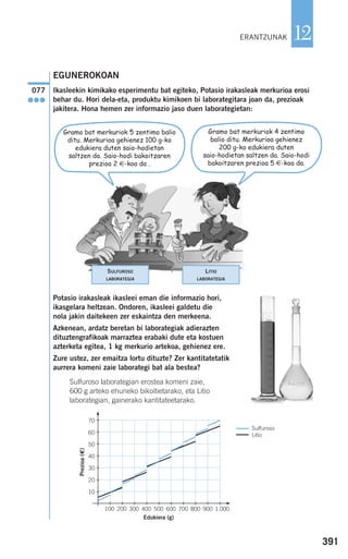 EGUNEROKOAN
Ikasleekin kimikako esperimentu bat egiteko, Potasio irakasleak merkurioa erosi
behar du. Hori dela-eta, produktu kimikoen bi laborategitara joan da, prezioak
jakitera. Hona hemen zer informazio jaso duen laborategietan:
Potasio irakasleak ikasleei eman die informazio hori,
ikasgelara heltzean. Ondoren, ikasleei galdetu die
nola jakin daitekeen zer eskaintza den merkeena.
Azkenean, ardatz beretan bi laborategiak adierazten
dituztengrafikoak marraztea erabaki dute eta kostuen
azterketa egitea, 1 kg merkurio artekoa, gehienez ere.
Zure ustez, zer emaitza lortu dituzte? Zer kantitatetatik
aurrera komeni zaie laborategi bat ala bestea?
Sulfuroso laborategian erostea komeni zaie,
600 g arteko ehuneko bikoitietarako, eta Litio
laborategian, gainerako kantitateetarako.
077
●●●
391
12ERANTZUNAK
Gramo bat merkuriok 4 zentimo
balio ditu. Merkurioa gehienez
200 g-ko edukiera duten
saio-hodietan saltzen da. Saio-hodi
bakoitzaren prezioa 5 €-koa da.
Gramo bat merkuriok 5 zentimo balio
ditu. Merkurioa gehienez 100 g-ko
edukiera duten saio-hodietan
saltzen da. Saio-hodi bakoitzaren
prezioa 2 €-koa da .
Sulfuroso
Litio
Edukiera (g)
70
60
50
40
30
20
10
100 200 300 400 500 600 700 800 900 1.000
Prezioa(€)
SULFUROSO
LABORATEGIA
LITIO
LABORATEGIA
908272 _ 0366-0393.qxd 20/9/07 16:18 Página 391
 