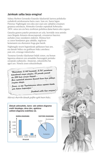 Jainkoak salba beza erregina!
Sidney Herbert Gerrarako Estatuko Idazkariak karrera politikoko
erabakirik arriskutsuena hartu zuen. Izan ere, haren lagun
Florence Nightingale-ren esku utzi zuen aire zabaleko erizainen
gorputza antolatzea, Krimeako Gerrako ospitaleak hobetzeko.
1854. urtea zen eta bere etorkizun politikoa dama haren esku zegoen.
Gatazka-gunera joateko prestatzen ari zela, herrialde osoa astindu
zuen Brigada Arinaren deuseztapenak, errusiarren baterien
aurkako eraso suizidaren ondoren. Ekintza hori
ez zuten hondamen gisa zabaldu, ingelesen
kemenaren eta ohorearen froga gisa baizik.
Nightingale neurri higienikoak aplikatzen hasi zen,
eta datuak bilduz eta grafikoen bidez antolatuz
joan zen, errazago irakurtzeko.
Txostena Gerrako Idazkariari bidali zioten, eta bertan
laguntza eskatzen zen armadako buruzagiek jarritako
oztopoak ezabatzeko. Amaieran, eskuizkribu bat
ageri zen. Honela zioen eskuizkribuak:
Adierazi oharreko datuak grafiko egoki baten bidez.
“Urtarrilean, 3.168 bajetatik, 2.761 gaixotasun
kutsakorrek eragin zituzten, 83 gerrako zauriek
eta 324 beste arrazoi batzuek…
Gure ospitaleek etsaiaren kanoiek baino baja gehiago
eragiten dituzte.
Jauna, ez utzi Ingalaterraren ohorea ospitale bateko
gela batean lurperatzen.”
Jainkoak salba beza erregina!
Datuak adierazteko, barra- edo sektore-diagrama
erabil dezakegu; dena den, egokiena
sektore-diagrama erabiltzea da.
Kutsatuta
Kutsatuta
Gudan
Gudan
Bestelakoak
Bestelakoak
2.400
1.800
1.200
600
BARRA-DIAGRAMA SEKTORE-DIAGRAMA
Arrazoiak
Bajak(pertsonak)
F
F
908272 _ 0394-0421.qxd 20/9/07 16:15 Página 395
 