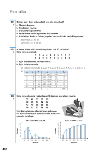 406
Behean ageri diren aldagaietatik zein dira diskretuak?
a) Maskota kopurua.
b) Oinetakoen neurria.
c) Burezurraren perimetroa.
d) Fruta-denda bateko eguneroko diru-sarrerak.
e) Astebetean ikastetxe bateko jangelan kontsumitutako okela-kilogramoak.
Diskretuak: a) eta b).
Jarraituak: c), d) eta e).
Atzerrira zenbat aldiz joan diren galdetu zaie 20 pertsonari.
Hona hemen emaitzak:
3 5 4 4 2 3 3 3 5 2
6 1 2 3 3 6 5 4 4 3
a) Egin zenbaketa eta antolatu datuak.
b) Egin maiztasun-taula.
a) Datuak ordenatuta: 1, 2, 2, 2, 3, 3, 3, 3, 3, 3, 3, 4, 4, 4, 4, 5, 5, 5, 6, 6.
b)
Hona hemen Gorputz Hezkuntzako 20 ikasleren oinetakoen neurria:
37 40 39 37 38
38 38 41 42 37
43 40 38 38 38
40 37 37 38 38
Egin barra-diagrama eta maiztasun-poligonoa,
eta adierazi maiztasun absolutuak eta maiztasun
absolutu metatuak.
036
●
035
●
034
●
Estatistika
xi
1
2
3
4
5
6
fi
1
3
7
4
3
2
20
Fi
1
4
11
15
18
20
hi
1/20 = 0,05
3/20 = 0,15
7/20 = 0,35
4/20 = 0,20
3/20 = 0,15
2/20 = 0,10
1
%
5
15
35
20
15
10
100
0,05
0,20
0,55
0,75
0,90
1
Hi
37 38 39 40 41 42 43
10
8
6
4
2
MAIZTASUN ABSOLUTUAK
Neurriak
Ikasleak
37 38 39 40 41 42 43
20
18
16
14
12
10
8
6
4
2
MAIZTASUN METATUAK
Neurriak
Ikasleak
908272 _ 0394-0421.qxd 20/9/07 16:15 Página 406
 