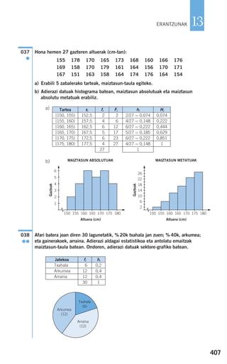 407
13
Hona hemen 27 gazteren altuerak (cm-tan):
155 178 170 165 173 168 160 166 176
169 158 170 179 161 164 156 170 171
167 151 163 158 164 174 176 164 154
a) Erabili 5 zabalerako tarteak, maiztasun-taula egiteko.
b) Adierazi datuak histograma batean, maiztasun absolutuak eta maiztasun
absolutu metatuak erabiliz.
a)
b)
Afari batera joan diren 30 lagunetatik, % 20k txahala jan zuen; % 40k, arkumea;
eta gainerakoek, arraina. Adierazi aldagai estatistikoa eta antolatu emaitzak
maiztasun-taula batean. Ondoren, adierazi datuak sektore-grafiko batean.
038
●●
037
●
ERANTZUNAK
Tartea
[150, 155)
[155, 160)
[160, 165)
[165, 170)
[170, 175)
[175, 180)
xi
152,5
157,5
162,5
167,5
172,5
177,5
fi
2
4
6
5
6
4
27
Fi
2
6
12
17
23
27
hi
2/27 = 0,074
4/27 = 0,148
6/27 = 0,222
5/27 = 0,185
6/27 = 0,222
4/27 = 0,148
1
0,074
0,222
0,444
0,629
0,851
1
Hi
Jatekoa fi hi
Txahala 6 0,2
Arkumea 12 0,4
Arraina 12 0,4
30 1
150 155 160 165 170 175 180
6
5
4
3
2
1
MAIZTASUN ABSOLUTUAK
Altuera (cm)
Gazteak
150 155 160 165 170 175 180
26
22
18
14
10
6
2
MAIZTASUN METATUAK
Altuera (cm)
Gazteak
Arkumea
(12)
Txahala
(6)
Arraina
(12)
908272 _ 0394-0421.qxd 20/9/07 16:15 Página 407
 