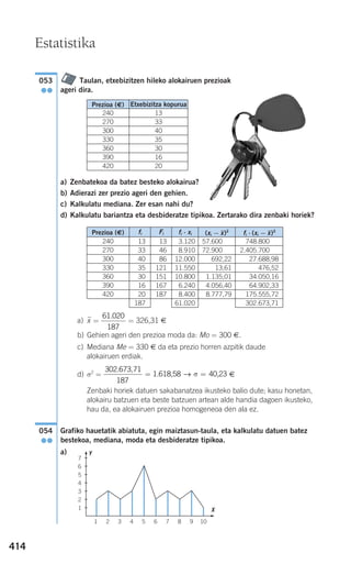 414
Taulan, etxebizitzen hileko alokairuen prezioak
ageri dira.
a) Zenbatekoa da batez besteko alokairua?
b) Adierazi zer prezio ageri den gehien.
c) Kalkulatu mediana. Zer esan nahi du?
d) Kalkulatu bariantza eta desbideratze tipikoa. Zertarako dira zenbaki horiek?
a) xෆ = = 326,31 €
b) Gehien ageri den prezioa moda da: Mo = 300 €.
c) Mediana Me = 330 € da eta prezio horren azpitik daude
alokairuen erdiak.
d) σ2
= €
Zenbaki horiek datuen sakabanatzea ikusteko balio dute; kasu honetan,
alokairu batzuen eta beste batzuen artean alde handia dagoen ikusteko,
hau da, ea alokairuen prezioa homogeneoa den ala ez.
Grafiko hauetatik abiatuta, egin maiztasun-taula, eta kalkulatu datuen batez
bestekoa, mediana, moda eta desbideratze tipikoa.
a)
054
●●
302 673 71
187
. ,
= =1.618,58 40,23→ σ
61 020
187
.
053
●●
Estatistika
13
33
40
35
30
16
20
Prezioa (€) Etxebizitza kopurua
240
270
300
330
360
390
420
Prezioa (€)
240
270
300
330
360
390
420
fi
13
33
40
35
30
16
20
187
Fi
13
46
86
121
151
167
187
fi ⋅ xi
3.120
8.910
12.000
11.550
10.800
6.240
8.400
61.020
57.600,00
72.900,00
692,22
13,61
1.135,01
4.056,40
8.777,79
748.800,00
2.405.700,00
27.688,98
476,52
34.050,16
64.902,33
175.555,72
302.673,71
(xi − xෆ)2
fi ⋅ (xi − xෆ)2
1 2 3 4 5 6 7 8 9 10
7
6
5
4
3
2
1
Y
X
908272 _ 0394-0421.qxd 20/9/07 16:15 Página 414
 