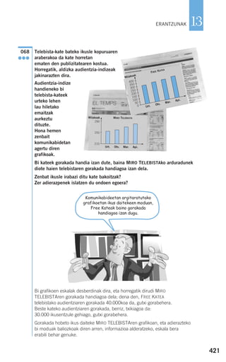 421
13
Telebista-kate bateko ikusle kopuruaren
araberakoa da kate horretan
ematen den publizitatearen kostua.
Horregatik, aldizka audientzia-indizeak
jakinarazten dira.
Audientzia-indize
handieneko bi
telebista-kateek
urteko lehen
lau hiletako
emaitzak
aurkeztu
dituzte.
Hona hemen
zenbait
komunikabidetan
agertu diren
grafikoak.
Bi kateek gorakada handia izan dute, baina MIRO TELEBISTAko arduradunek
diote haien telebistaren gorakada handiagoa izan dela.
Zenbat ikusle irabazi ditu kate bakoitzak?
Zer adierazpenek islatzen du ondoen egoera?
Bi grafikoen eskalak desberdinak dira, eta horregatik dirudi MIRO
TELEBISTAren gorakada handiagoa dela; dena den, FREE KATEA
telebistako audientziaren gorakada 40.000koa da, gutxi gorabehera.
Beste kateko audientziaren gorakada, berriz, txikiagoa da:
30.000 ikusentzule gehiago, gutxi gorabehera.
Gorakada hobeto ikus daiteke MIRO TELEBISTAren grafikoan, eta adierazteko
bi moduak baliozkoak diren arren, informazioa alderatzeko, eskala bera
erabili behar genuke.
068
●●●
ERANTZUNAK
290
250
210
Urt. Ots. Mar. Api.
MIRO TELEBISTAMilakoak
400
350
300
250
200
150
100
50
0 Urt. Ots. Mar. Api.
FREE KATEA
Milakoak
Komunikabideetan argitaratutako
grafikoetan ikus daitekeen moduan,
Free Kateak baino gorakada
handiagoa izan dugu.
908272 _ 0394-0421.qxd 20/9/07 16:15 Página 421
 