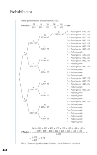 444
Nadal garaile izateko probabilitatea hau da:
Beraz, 5 setetan garaile izateko Nadalen probabilitatea da handiena.
P( )Nadal =
+ + + + + + + +243 162 162 162 108 162 108 108 1622
108 108 108 162 108 108 108 108
3 125
2
+
+ + + + + + + +
=
=
.
..
.
,
295
3 125
0 73=
P( )Nadal 0,65= + + + = =
27
125
18
125
18
125
18
125
81
125
Probabilitatea
N → Nadal garaile 243/3.125N
27/125en 3/5N
9/25en3/5
F
9/25en 2/5
N
6/25en 3/5
F
6/25en 2/5
N
6/25en 3/5
F
6/25en 2/5
F
2/5
N
4/25en 3/5
F
4/25en 2/5
N
3/5en 3/5
N
3/5
F
3/5en 2/5
N
2/5en 3/5
F
2/5en 2/5
F ⎯→ Nadal garaile 162/3.125
N → Nadal garaile 162/3.125
F ⎯→ Nadal garaile 108/3.125
N → Nadal garaile 162/3.125
F ⎯→ Nadal garaile 108/3.125
N → Nadal garaile 108/3.125
F ⎯→ Federer garaile
N → Nadal garaile 162/3.125
F ⎯→ Nadal garaile 108/3.125
N → Nadal garaile 108/3.125
F ⎯→ Federer garaile
N → Nadal garaile 108/3.125
F ⎯→ Federer garaile
N → Federer garaile
F ⎯→ Federer garaile
N → Nadal garaile 108/3.125
F ⎯→ Nadal garaile 108/3.125
N → Nadal garaile 108/3.125
F ⎯→ Federer garaile
N → Nadal garaile 108/3.125
F ⎯→ Federer garaile
N → Federer garaile
F ⎯→ Federer garaile
N → Nadal garaile 108/3.125
F ⎯→ Federer garaile
N → Federer garaile
F ⎯→ Federer garaile
N → Federer garaile
F ⎯→ Federer garaile
N → Federer garaile
F ⎯→ Federer garaile
908272 _ 0422-0448.qxd 20/9/07 16:21 Página 444
 