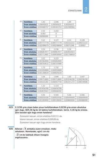 d)
e)
f)
g)
h)
i)
j)
k)
l)
2,1236 g-ko zizare baten pisua hurbiltzerakoan 0,0236 g-ko errore absolutua
egin dugu. 824,36 kg-ko idi batena hurbiltzerakoan, berriz, 4,36 kg-ko errorea.
Zein kasutan egin dugu errore handiena?
Zizarearen kasuan, errore erlatiboa 0,01111 da.
Idiaren kasuan, errore erlatiboa 0,00528 da.
Zizarearen kasuan egin dugu errore handiena.
Adierazi zenbakia zuzen errealean, modu
zehatzean. Horretarako, egin1 cm eta
cm-ko katetoak dituen triangelu
angeluzuzena.
2
3026
025
Hurbilketa 5,55 5,555 5,56 5,556
Errore absolutua 0,005555556 0,000555556 0,004444444 0,000444444
Errore erlatiboa 0,001000000 0,000100000 0,000800000 0,000080000
Hurbilketa 1,12 1,123
Errore absolutua 0,003456789 0,000456789
Errore erlatiboa 0,003076922 0,000406592
Hurbilketa 1,64 1,646 1,65 1,647
Errore absolutua 0,006753800 0,000753800 0,003246200 0,000246200
Errore erlatiboa 0,004101281 0,000457749 0,001971272 0,000149506
Hurbilketa 1,73 1,732
Errore absolutua 0,002050808 0,000050808
Errore erlatiboa 0,001184034 0,000029334
Hurbilketa 3,22 3,222
Errore absolutua 0,002464000 0,000464000
Errore erlatiboa 0,000764632 0,000143989
Hurbilketa 2,23 2,236 2,24
Errore absolutua 0,006067977 0,000067977 0,003932023
Errore erlatiboa 0,002713682 0,000030400 0,001758454
Hurbilketa 3,12 3,127 3,13 3,128
Errore absolutua 0,007777778 0,000777778 0,002222222 0,000222222
Errore erlatiboa 0,002486679 0,000248668 0,00071048 0,00007
Hurbilketa 2,22 2,222
Errore absolutua 0,002 0
Errore erlatiboa 0,00090009 0
Hurbilketa 1,43 1,436 1,44
Errore absolutua 0,00643625 0,00043625 0,00356375
Errore erlatiboa 0,004480707 0,000303703 0,002480966
51
2ERANTZUNAK
1
1
1
0
3
3
2
908272 _ 0044-0073.qxd 20/9/07 14:44 Página 51
 