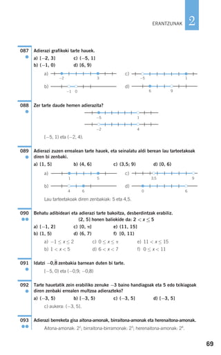 69
2
Adierazi grafikoki tarte hauek.
a) [−2, 3] c) (−5, 1]
b) (−1, 0) d) [6, 9)
a) c)
b) d)
Zer tarte daude hemen adierazita?
[−5, 1) eta (−2, 4).
Adierazi zuzen errealean tarte hauek, eta seinalatu aldi berean lau tarteetakoak
diren bi zenbaki.
a) [1, 5] b) (4, 6] c) (3,5; 9) d) [0, 6)
a) c)
b) d)
Lau tarteetakoak diren zenbakiak: 5 eta 4,5.
Behatu adibideari eta adierazi tarte bakoitza, desberdintzak erabiliz.
(2, 5] honen baliokide da: 2 < x ≤ 5
a) [−1, 2] c) [0, π] e) (11, 15]
b) (1, 5) d) (6, 7) f) [0, 11)
a) −1 ≤ x ≤ 2 c) 0 ≤ x ≤ π e) 11 < x ≤ 15
b) 1 < x < 5 d) 6 < x < 7 f) 0 ≤ x < 11
Idatzi −0,8
)
zenbakia barnean duten bi tarte.
[−5, 0) eta (−0,9; −0,8)
Tarte hauetatik zein erabiliko zenuke −3 baino handiagoak eta 5 edo txikiagoak
diren zenbaki errealen multzoa adierazteko?
a) (−3, 5) b) [−3, 5) c) (−3, 5] d) [−3, 5]
c) aukera: (−3, 5].
Adierazi berreketa gisa aitona-amonak, birraitona-amonak eta herenaitona-amonak.
Aitona-amonak: 22
; birraitona-birramonak: 23
; herenaitona-amonak: 24
.
093
●●
092
●
091
●
090
●●
0 64 6
3,5 91 5
089
●
−2 4
−5 1
088
●
6 9−1 0
−5 1−2 3
087
●
ERANTZUNAK
908272 _ 0044-0073.qxd 20/9/07 14:44 Página 69
 