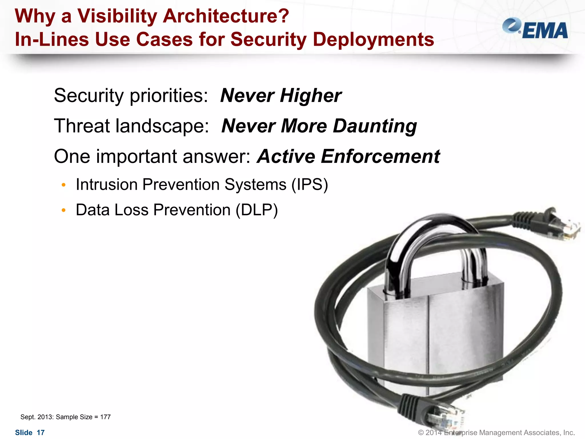 Why a Visibility Architecture?
In-Lines Use Cases for Security Deployments
Security priorities: Never Higher

Threat landscape: Never More Daunting
One important answer: Active Enforcement
• Intrusion Prevention Systems (IPS)
• Data Loss Prevention (DLP)

Sept. 2013: Sample Size = 177

Slide 17

© 2014 Enterprise Management Associates, Inc.

 
