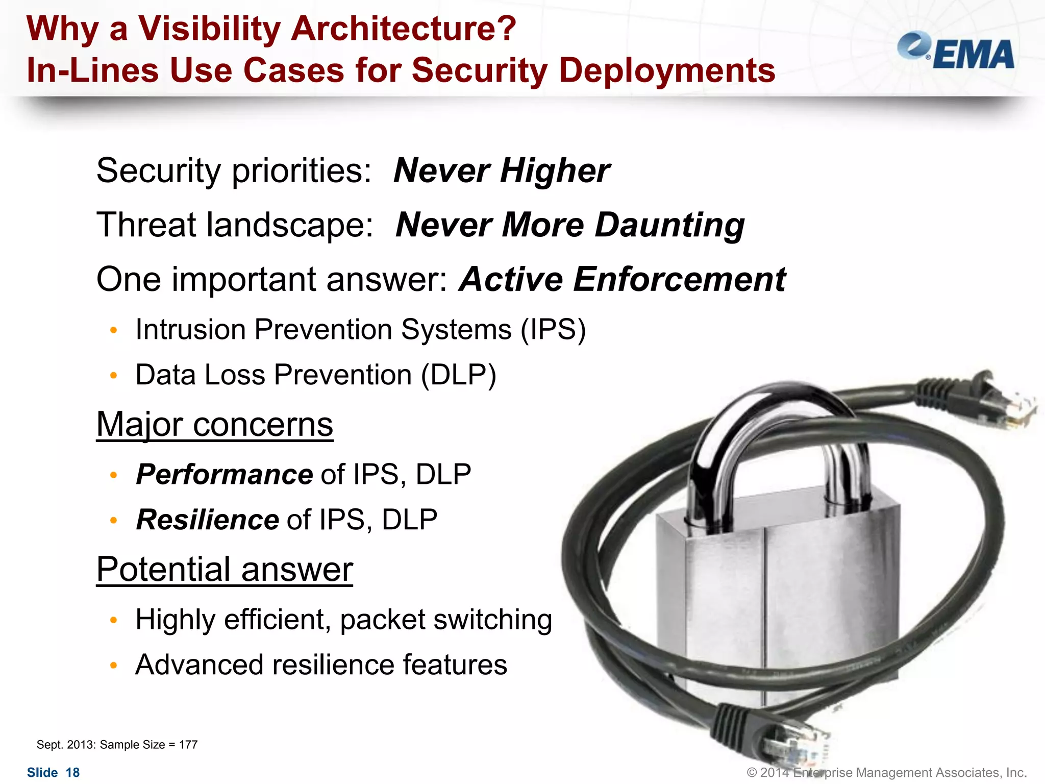 Why a Visibility Architecture?
In-Lines Use Cases for Security Deployments
Security priorities: Never Higher

Threat landscape: Never More Daunting
One important answer: Active Enforcement
• Intrusion Prevention Systems (IPS)
• Data Loss Prevention (DLP)

Major concerns
• Performance of IPS, DLP
• Resilience of IPS, DLP

Potential answer
• Highly efficient, packet switching
• Advanced resilience features
Sept. 2013: Sample Size = 177

Slide 18

© 2014 Enterprise Management Associates, Inc.

 