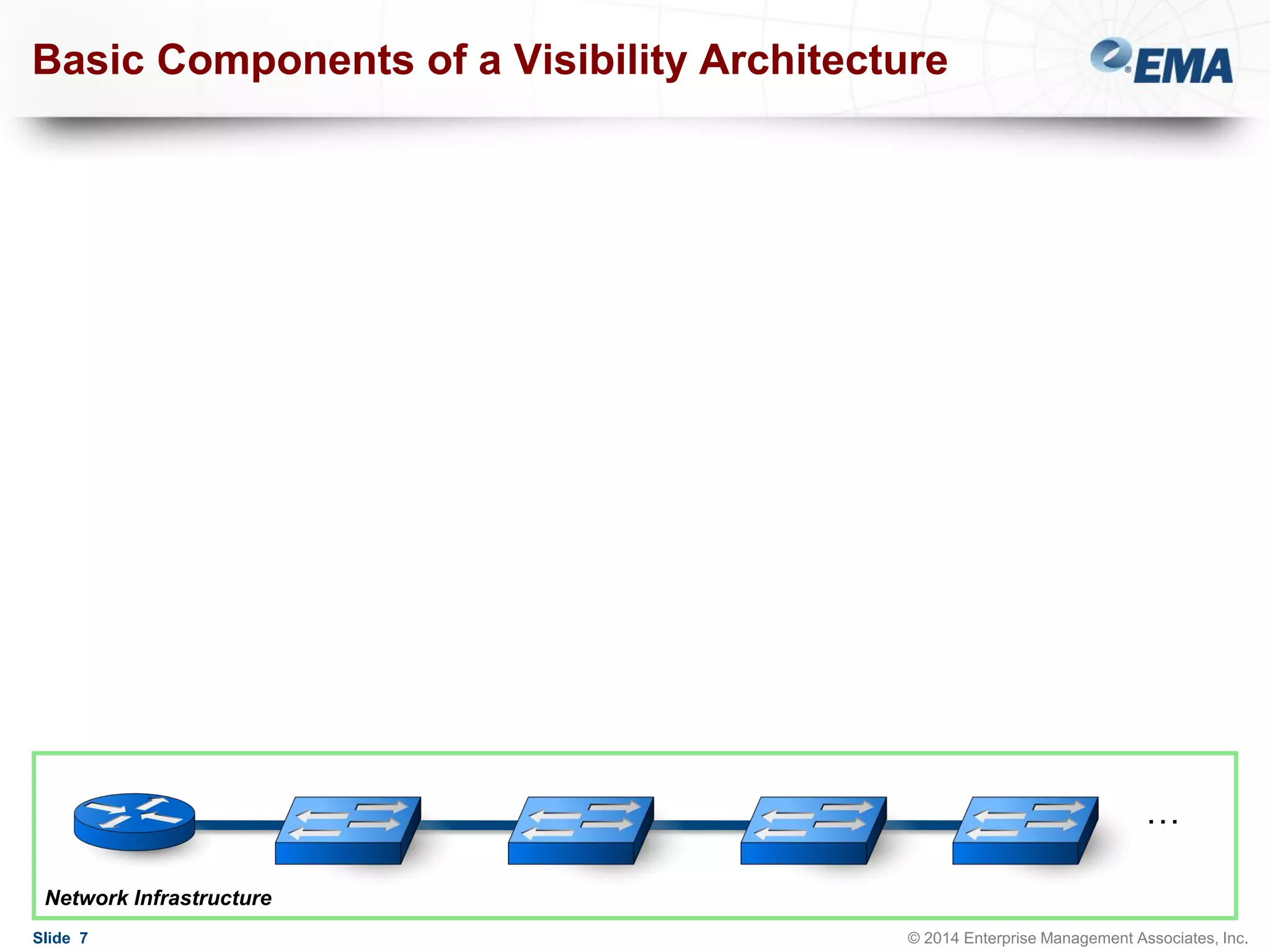Basic Components of a Visibility Architecture

…
Network Infrastructure
Slide 7

© 2014 Enterprise Management Associates, Inc.

 