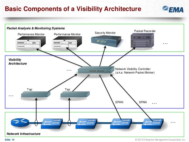Sharing-and-Visibility-Architect Testantworten