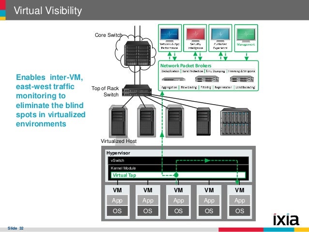 Sharing-and-Visibility-Architect日本語版と英語版