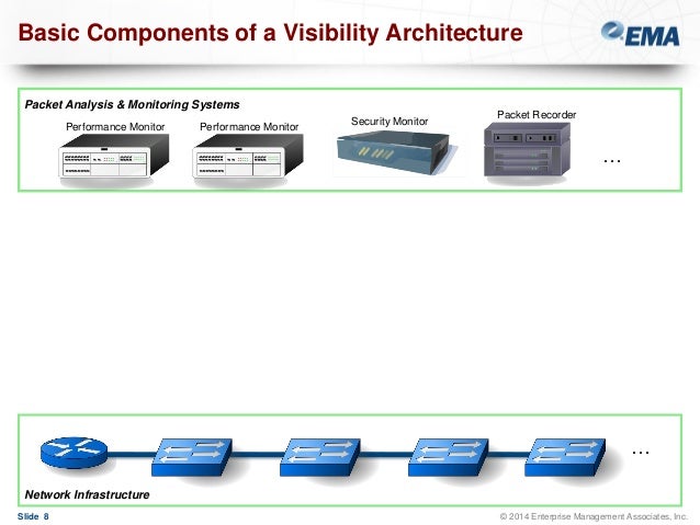 Sharing-and-Visibility-Architect Testking