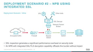 TLS 1.3: Expert Advice to Modernize Your Security and Decryption ...