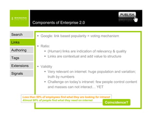 Components of Enterprise 2.0


Search           Blogs & wikis prove:
                 People like to write and contribute
...
