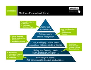 Emakina Academy - Gurus -  20070614