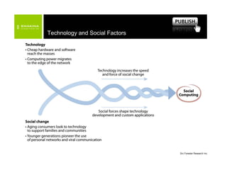 Emakina Academy - Gurus -  20070614