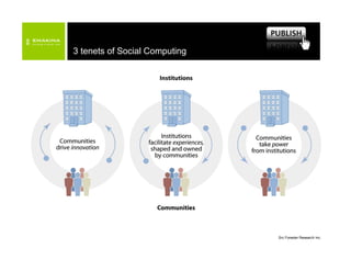 Emakina Academy - Gurus -  20070614