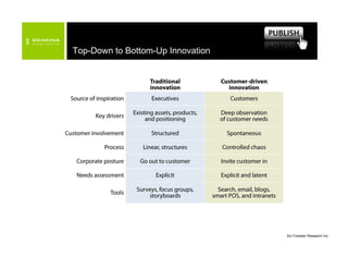 Emakina Academy - Gurus -  20070614