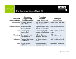 Emakina Academy - Gurus -  20070614