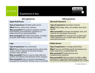 Emakina Academy - Gurus -  20070614