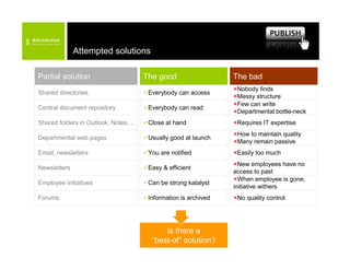 Emakina Academy - Gurus -  20070614