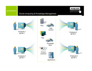 Emakina Academy - Gurus -  20070614