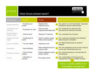 Emakina Academy - Gurus -  20070614