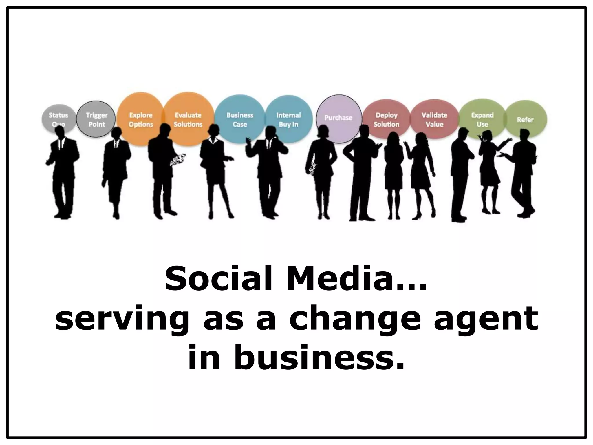 Social Media…
serving as a change agent
in business.
 