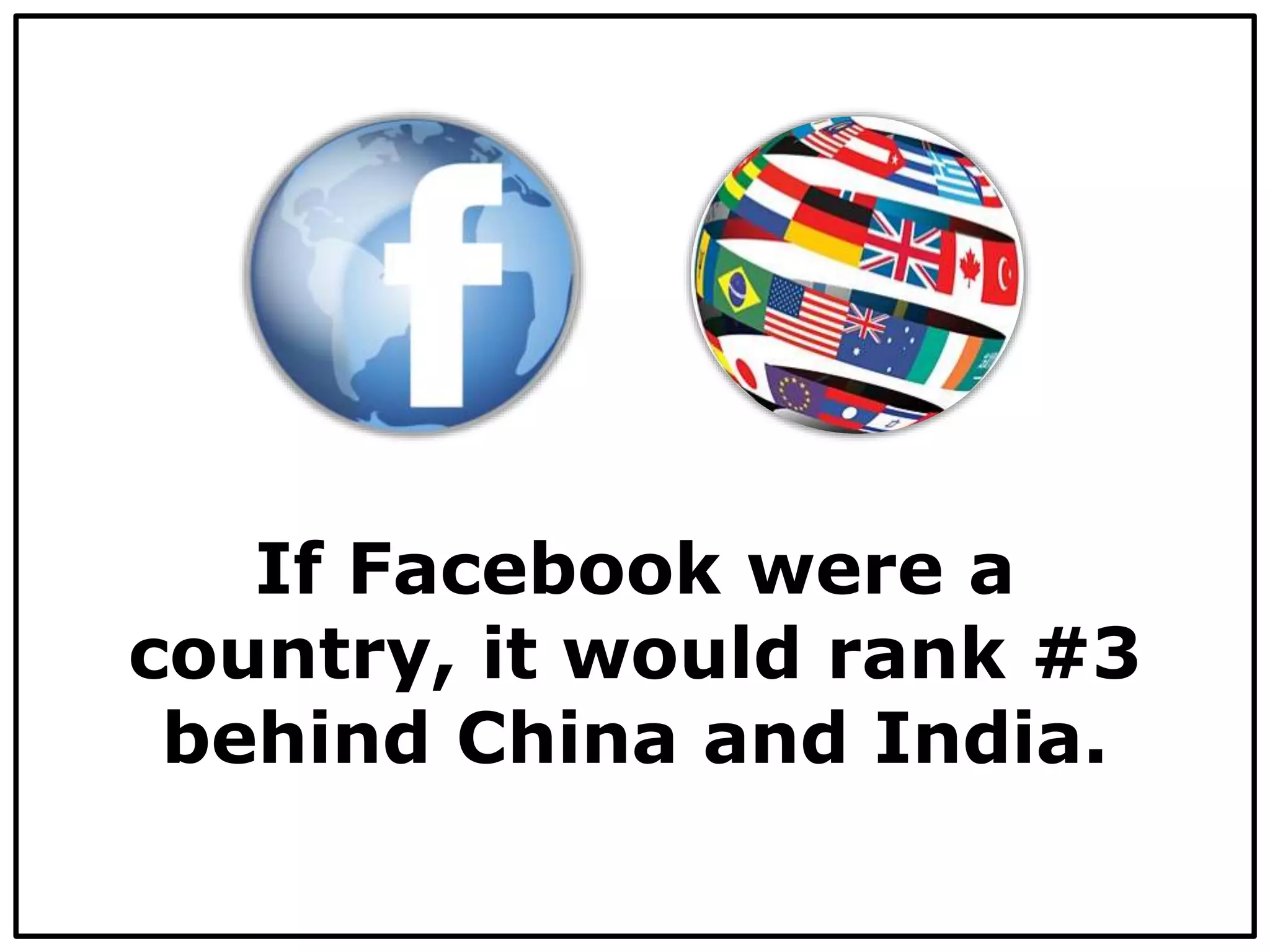 If Facebook were a
country, it would rank #3
behind China and India.
 