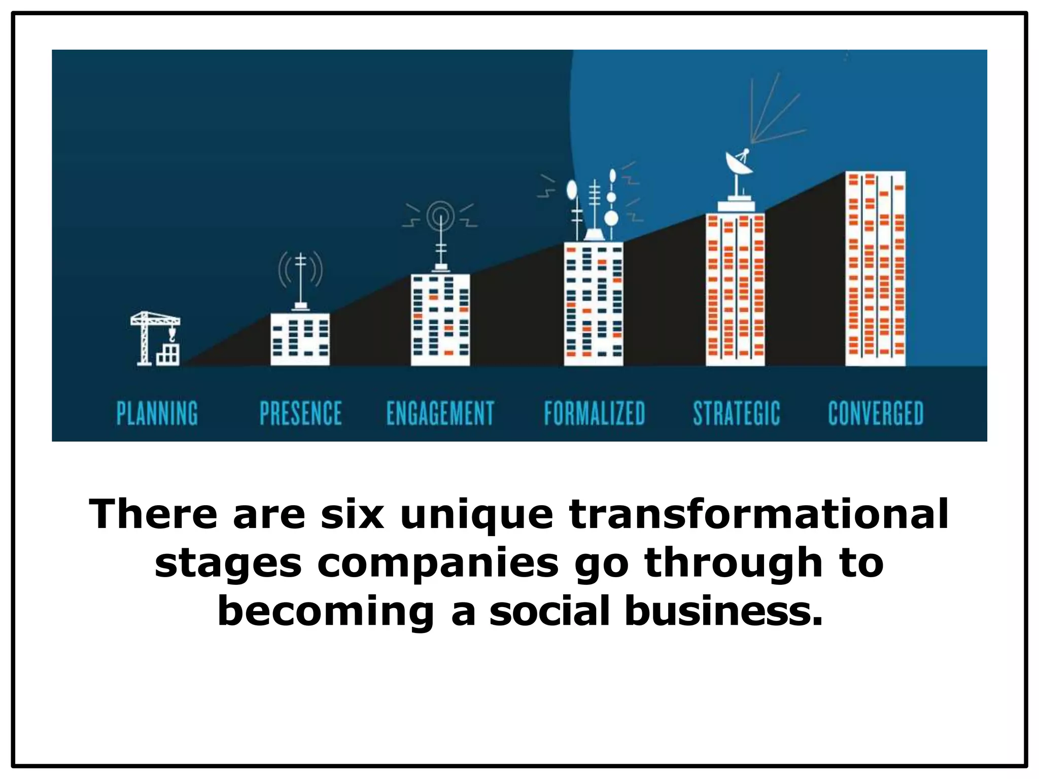 There are six unique transformational
stages companies go through to
becoming a social business.
 