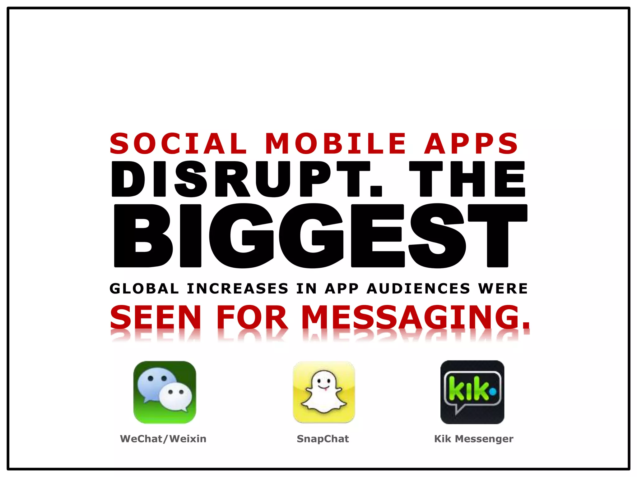 SOCIAL MOBILE APPS
DISRUPT. THE
BIGGESTGLOBAL INCREASES IN APP AUDIENCES WERE
SEEN FOR MESSAGING.
WeChat/Weixin Kik MessengerSnapChat
 