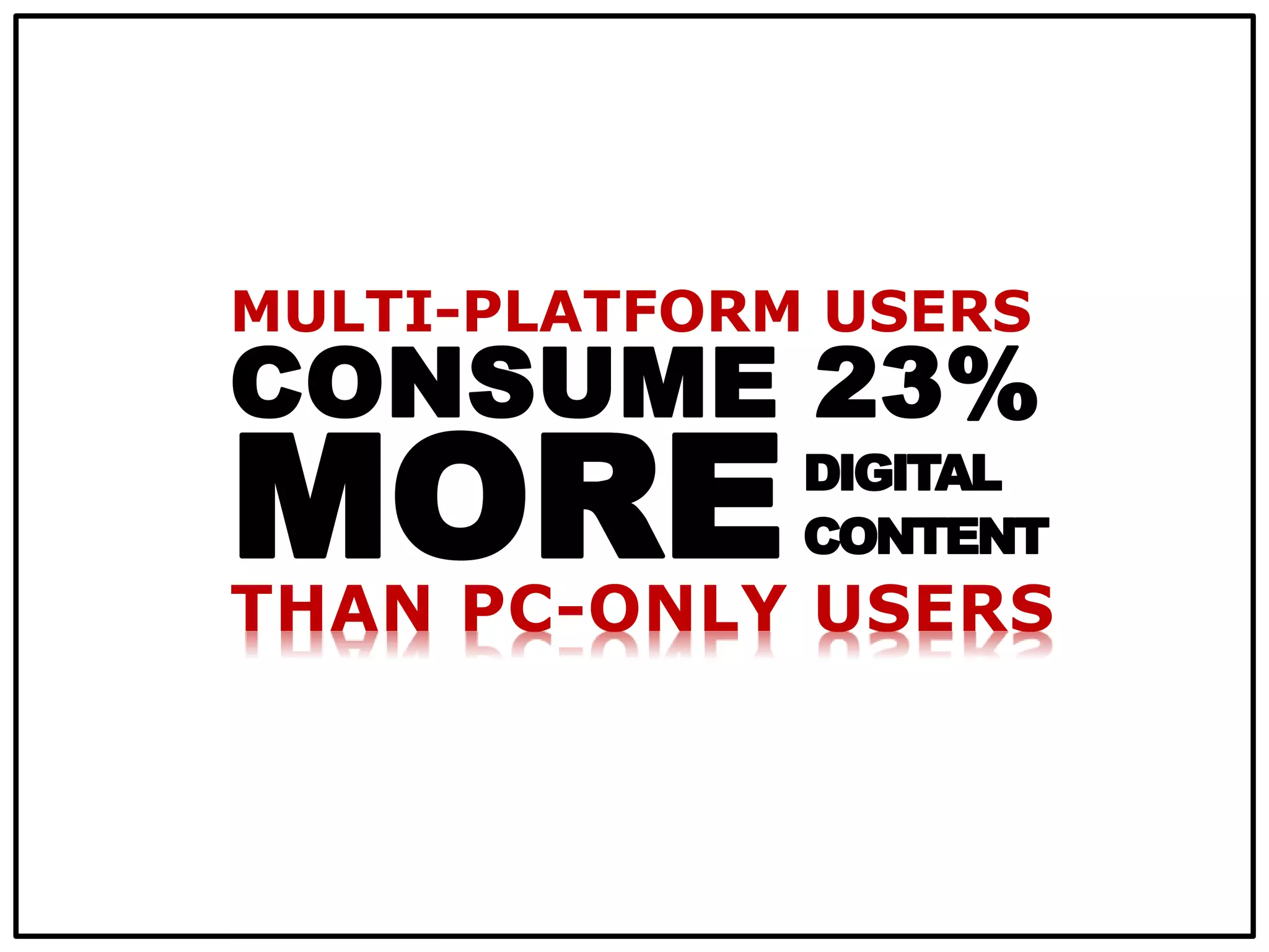 MULTI-PLATFORM USERS
CONSUME 23%
MORETHAN PC-ONLY USERS
DIGITAL
CONTENT
 