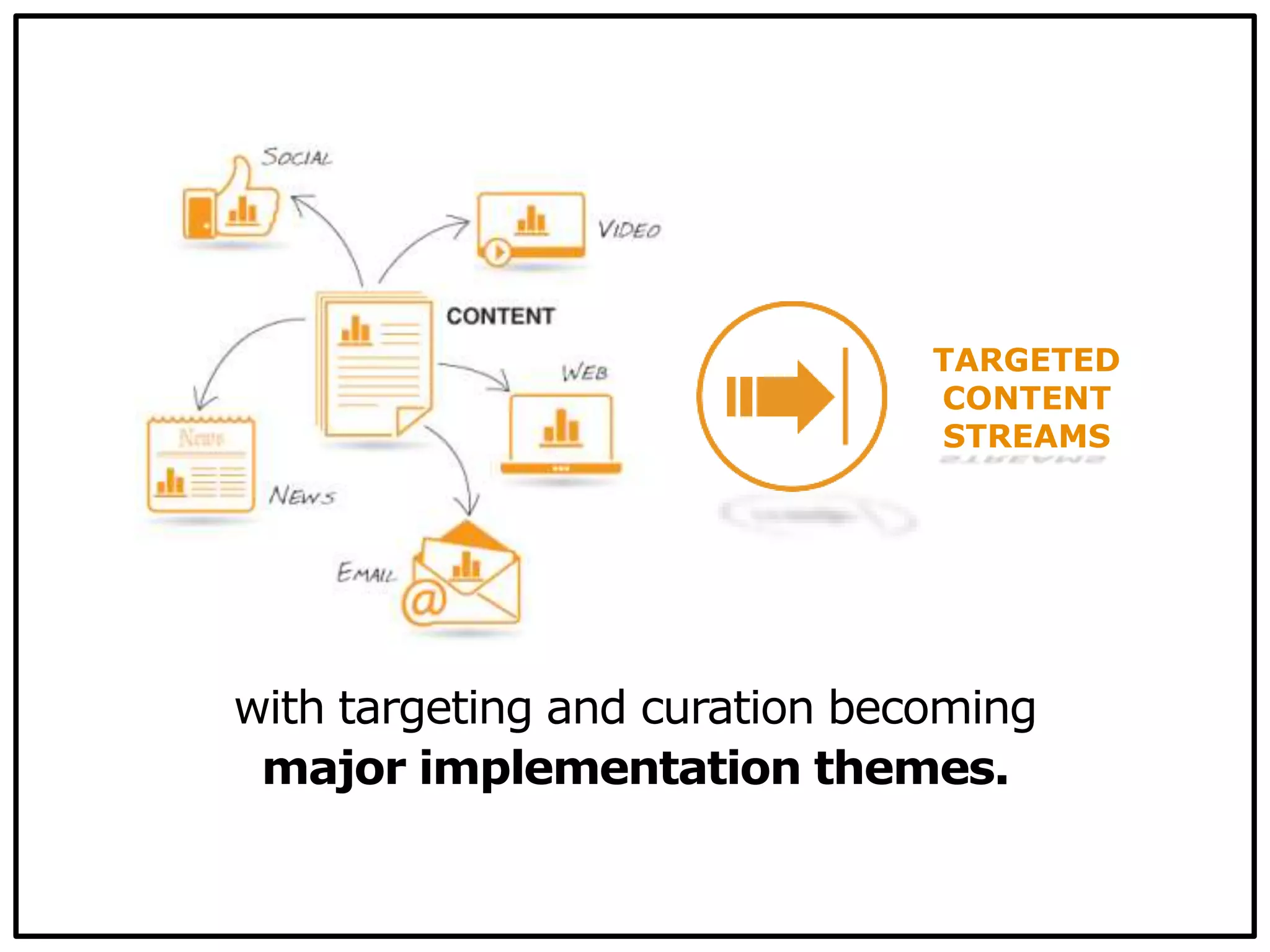 with targeting and curation becoming
major implementation themes.
TARGETED
CONTENT
STREAMS
 