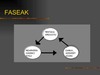 FASEAK 