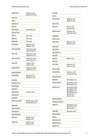 Emakumezkoen ponte-izenak Noiz eguneratua: 2002-04-13
Oharra: Hemen biltzen diren izenak Onomastika batzordeak emandako irizpen eta gomendioak dira. 7
BABESNE Amparo (es)
Patrocinio (es)
BADAIA
BAIA
BAIAKUA
BAIZA
BAKARNE Soledad (es)
BAKARTXO
BAKE Paz (es)
BAKEA Paz (es)
BAKENE Paz (es)
BALBINA Balbina (es)
Balbine (fr)
BALENDIÑE Valentina (es)
Valentine (fr)
BALENE Valeriana (es)
Valériane (fr)
BALENTINA Valentina (es)
Valentine (fr)
BALERE Valeria (es)
Valérie (fr)
BALERENE Valeriana (es)
Valériane (fr)
BARASORDA
BARBARA Barbara (fr)
Bárbara (es)
BARDA
BARDOITZA
BARDOZE
BAREZI
BARKANE Perdón (es)
BARKOXE
BARRIA
BARTOLOMEA Bartolomea (es)
Bartholomé (fr)
BASABE
BASAGAITZ
BASALGO
BASANDERE
BASILE Basilia (es)
Basilie (fr)
BASILIA Basilia (es)
Basilie (fr)
BASOA
BATA
BATIRTZE Béatrice (fr)
Beatriz (es)
BATISTE
BAUZIS Baucis (fr)
Baucis (es)
BAZKOARA Pascale (fr)
Pascuala (es)
BAÑANO
BEATASIS
BEATRIZ Béatrice (fr)
Beatriz (es)
BEDAIO
BEGOÑA
BELASKITA
BELATE
BELEM Belén (es)
BELITA
BELONA Bellone (fr)
Belona (es)
BELTZANE
BENANTZI Venance (fr)
Venancia (es)
BENARDIÑE
BENATE Bernarda (es)
BENEDIKTA Benedicta (es)
Bénédicte (fr)
BENEDITE Benedicta (es)
Bénédicte (fr)
Bénédicte (fr)
Benedicto (es)
Benito (es)
Benoît (fr)
BENGOARRA
BENGOLARREA
BENITA Benedicta (es)
Bénédicte (fr)
Benita (es)
BENIÑE Benigna (es)
BEOLARRA
BERA
BERASKITA
BERASTEGI
BERATZA
 