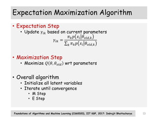 Em algorithm | PPT