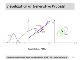Em algorithm | PPTX