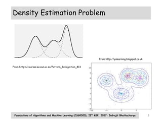 Em algorithm | PPTX