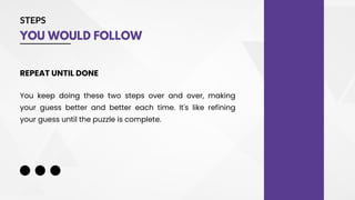 STEPS
YOU WOULD FOLLOW
REPEAT UNTIL DONE
You keep doing these two steps over and over, making
your guess better and better each time. It's like refining
your guess until the puzzle is complete.
 