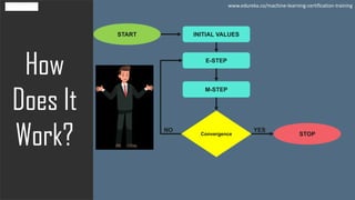 www.edureka.co/machine-learning-certification-training
INITIAL VALUESSTART
M-STEP
E-STEP
STOPConvergence
NO YES
 