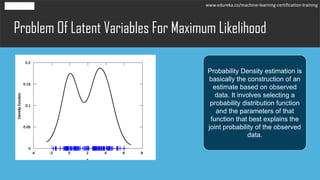 Problem Of Latent Variables For Maximum Likelihood
www.edureka.co/machine-learning-certification-training
Probability Density estimation is
basically the construction of an
estimate based on observed
data. It involves selecting a
probability distribution function
and the parameters of that
function that best explains the
joint probability of the observed
data.
 