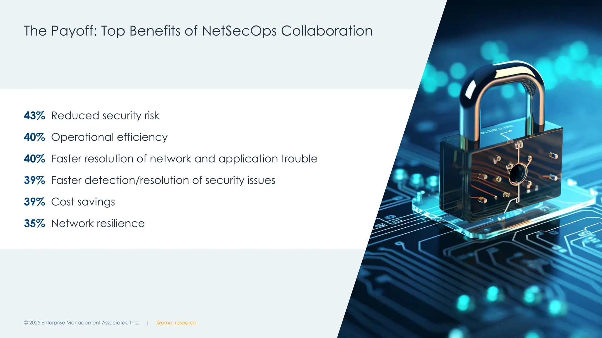 @ema_research
| @ema_research
@ema_research
| @ema_research
The Payoff: Top Benefits of NetSecOps Collaboration
© 2025 Enterprise Management Associates, Inc. 18
43% Reduced security risk
40% Operational efficiency
40% Faster resolution of network and application trouble
39% Faster detection/resolution of security issues
39% Cost savings
35% Network resilience
 